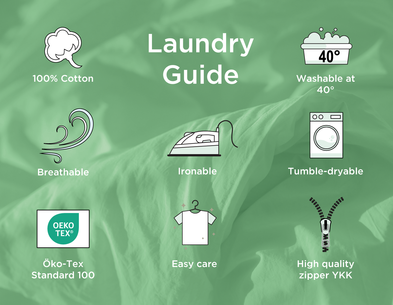 Infografik „Laundry Guide“ auf grünem Stoffhintergrund; zeigt Symbole für Baumwolle, waschbar bei 40°C, bügelbar, trocknergeeignet sowie für einen hochwertigen YKK-Reißverschluss.